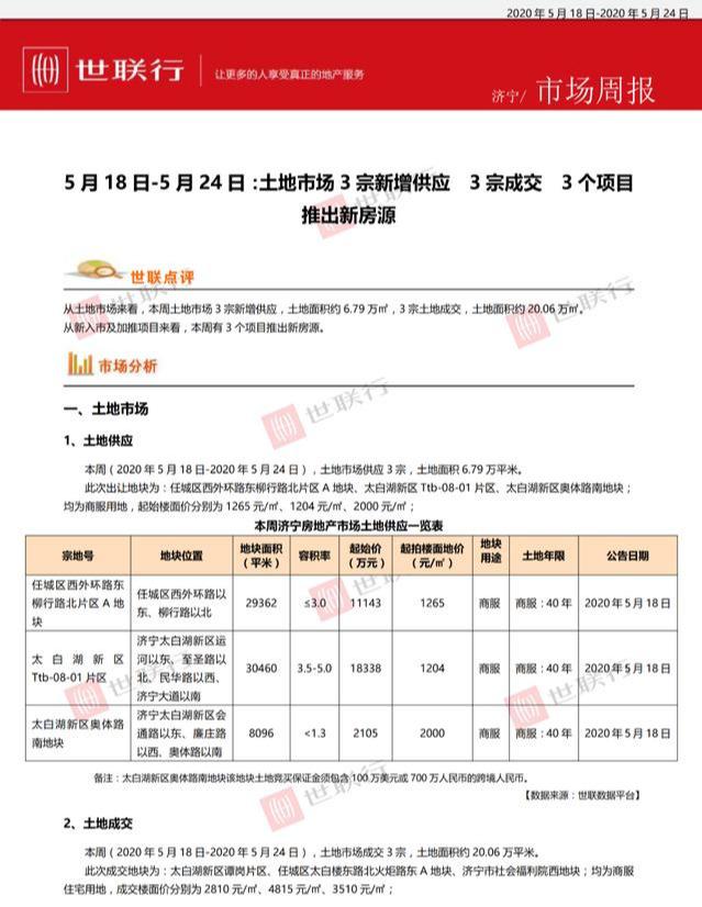 济宁土地市场网,土地市场的探索窗口与交易平台